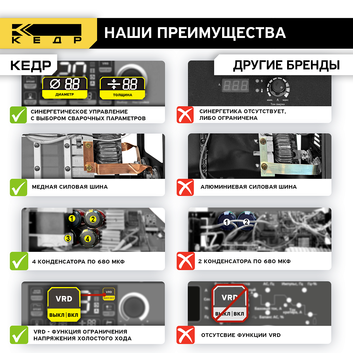 Аппарат инверторный  КЕДР UltraARC-250S Pulse Digital (230В, 20-220А)