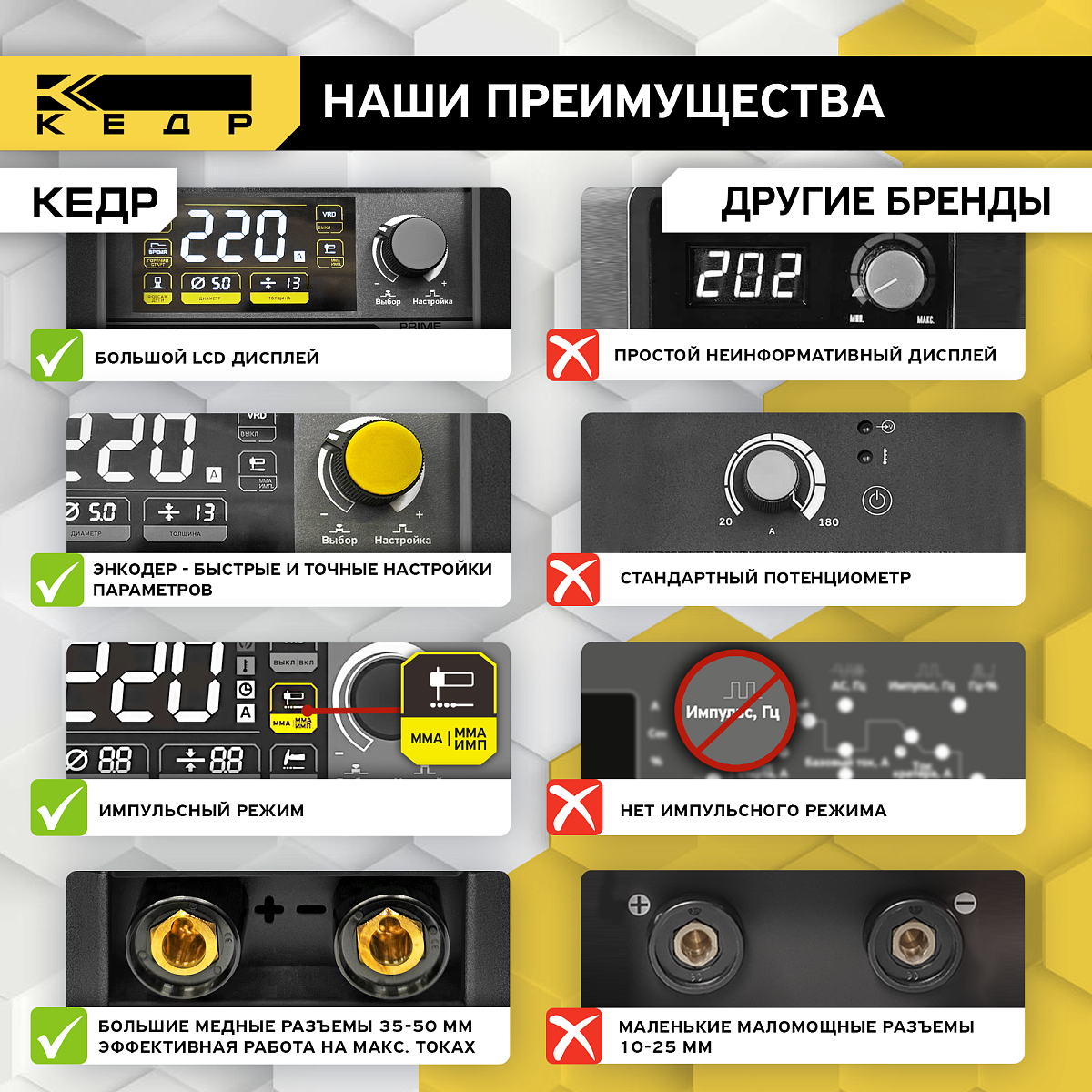 Аппарат инверторный  КЕДР UltraARC-250S Pulse Digital (230В, 20-220А)